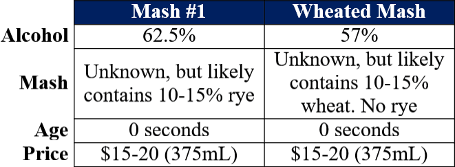 buffalo trace mash #1 vs wheated mash table