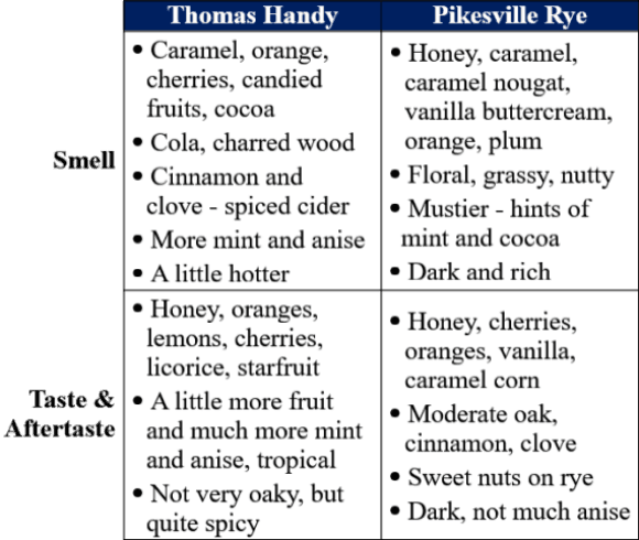 Pikesville vs Thomas Handy traits comparison