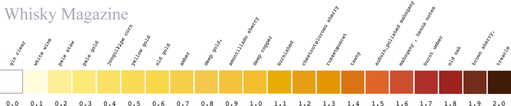 Whiskey Color Chart