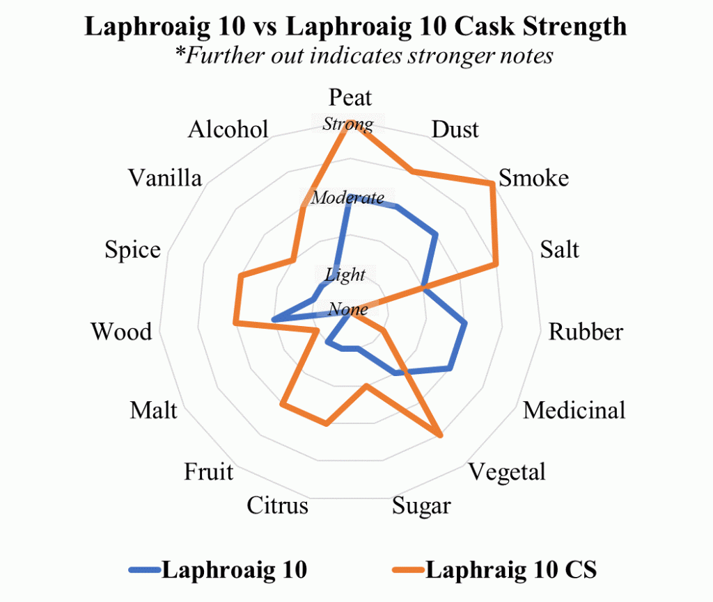 laphroaig 10 radar