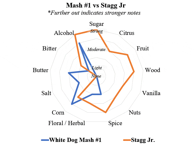 mash 1 vs stagg jr radar chart v4