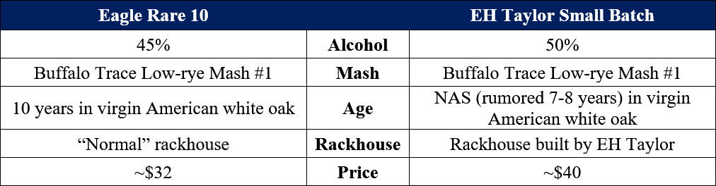 ER vs EHTSB comparison table