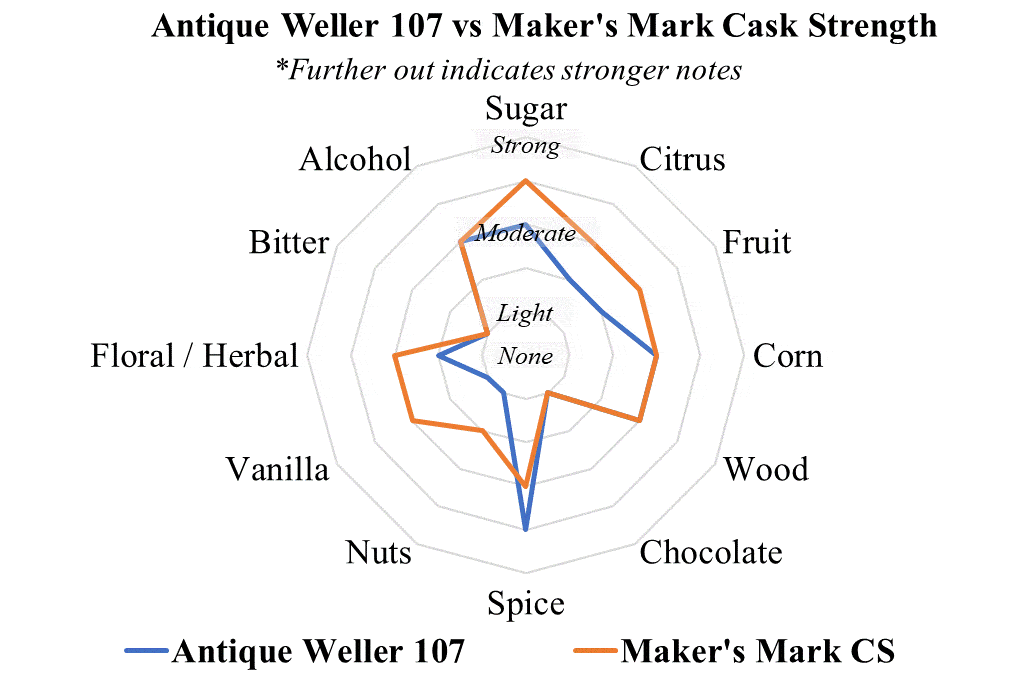 Weller vs makers mark radar