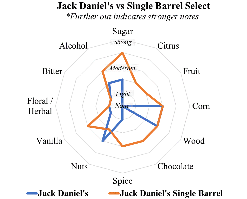 JD vs JDSB radar