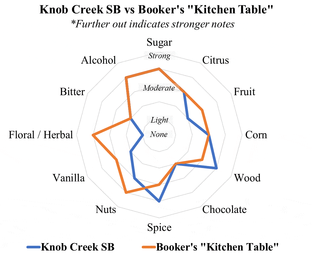 kcsb vs booker's radar