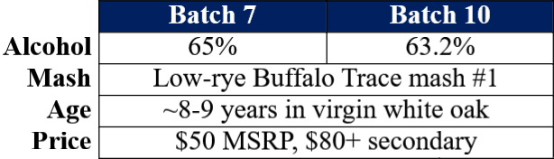 Stagg jr comparison comparison table