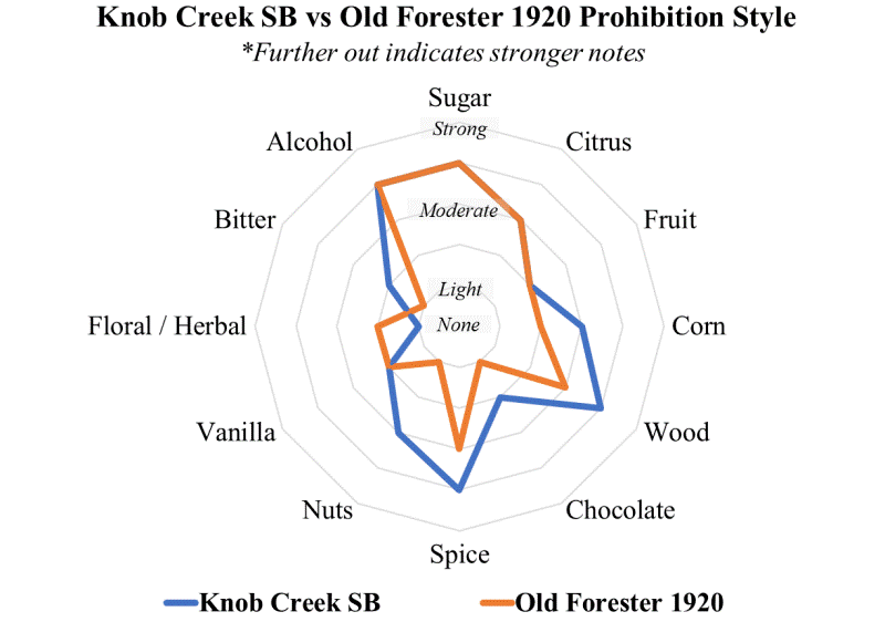 kcsb vs OF1920 radar