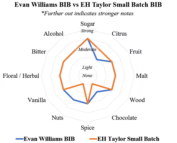 EW BIB vs EHT Small batch radar