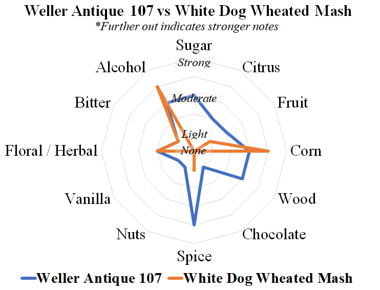 weller 107 vs white dog radar