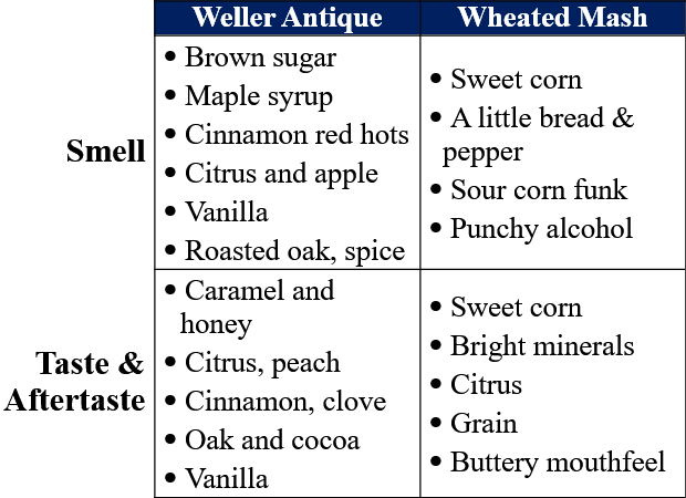 weller 107 vs white dog trait comparison