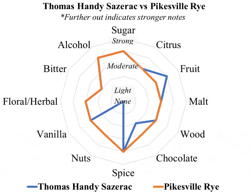 Pikesville vs Thomas Handy radar 2