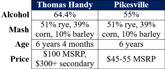 Pikesville vs Thomas Handy table