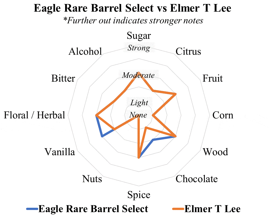 eagle rare vs etl 1 radar