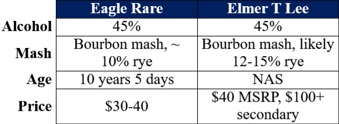 eagle rare vs etl table