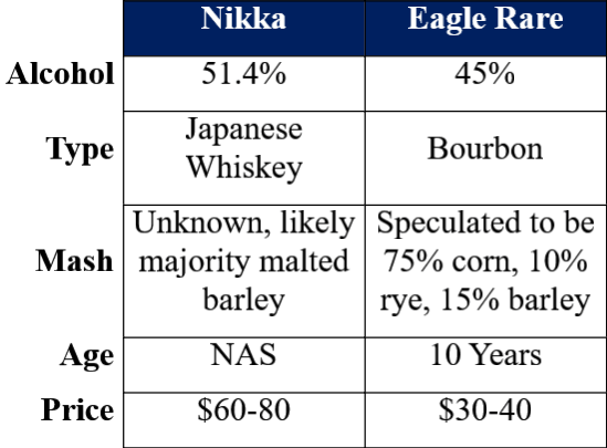 Nikka SFTB and ER Potomac table