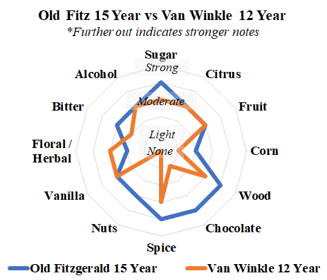 old fitz 15 vs van winkle lot b radar