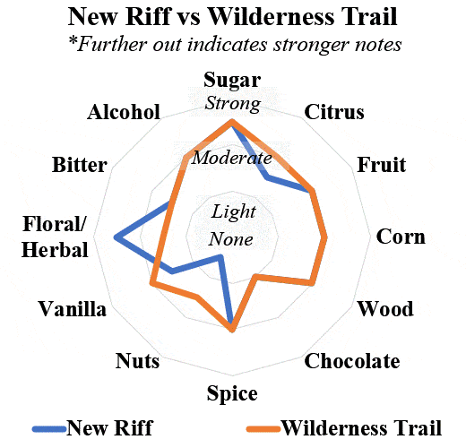 New Riff SIB vs Wilderness Trail SIB radar