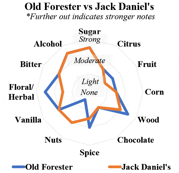 JDBP vs OF Barrel Strength Potomac radar