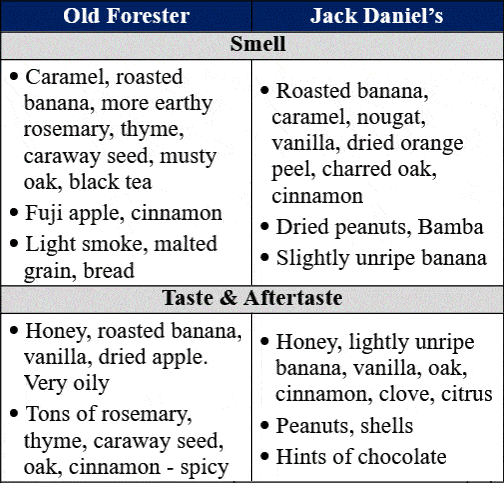 JDBP vs OF Barrel Strength Potomac traits table site