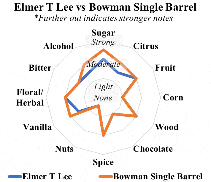 elmer t lee vs john bowman single barrel radar compressed