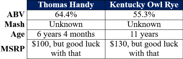 thomas handy 2018 vs Kentucky owl rye 1 overview table site