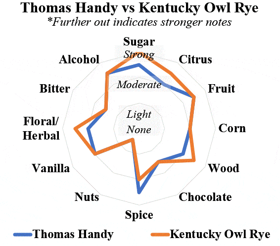 thomas handy 2018 vs Kentucky owl rye 1 radar