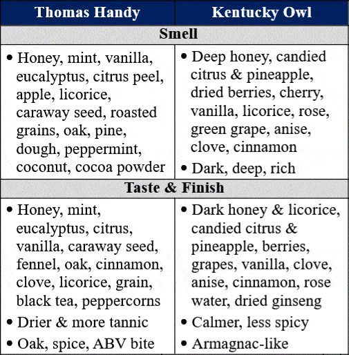 thomas handy 2018 vs Kentucky owl rye 1 traits table site