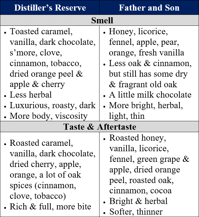 WT 13 comparison traits table compressed