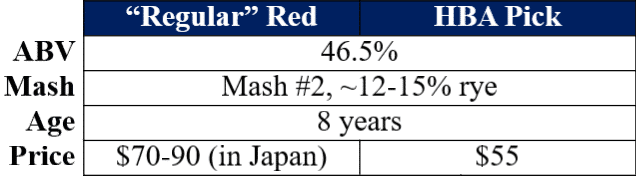 blanton's red comparison table site