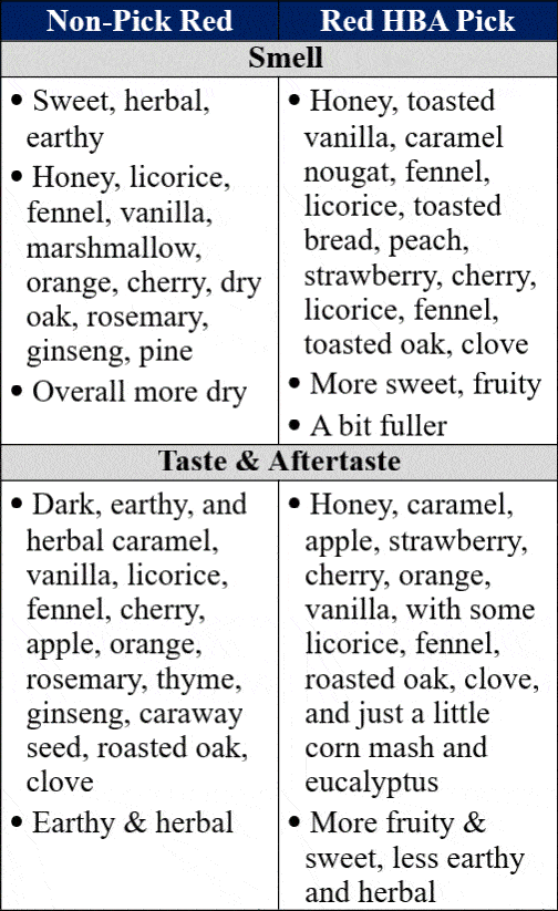 blanton's red comparison traits comparison comparison table