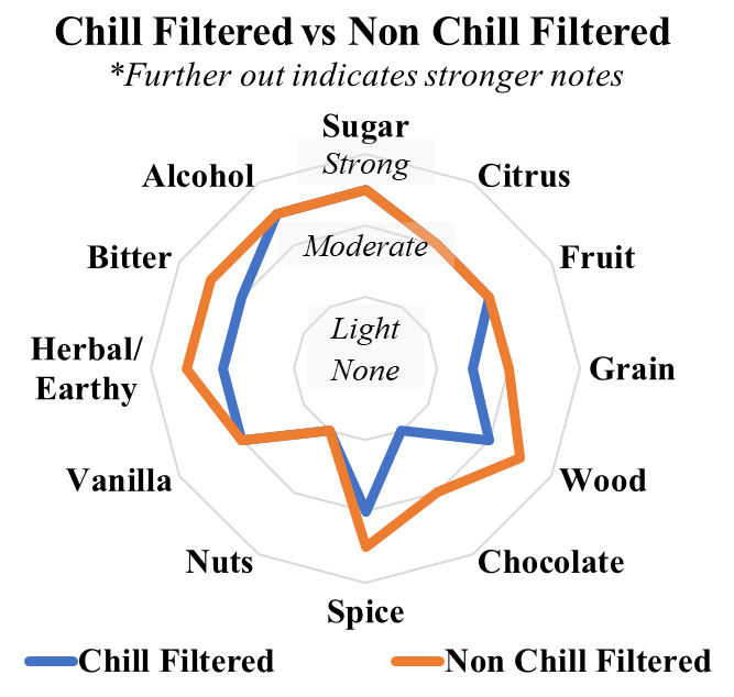 wild turkey rare breed chill filtered comparison radar