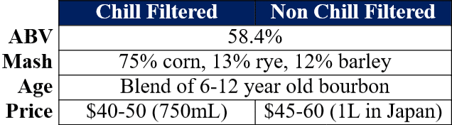 wild turkey rare breed chill filtered comparison traits table