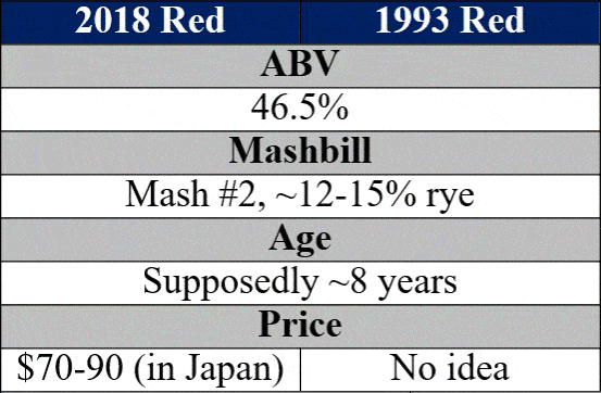 blantons red new vs old comparison comparison table