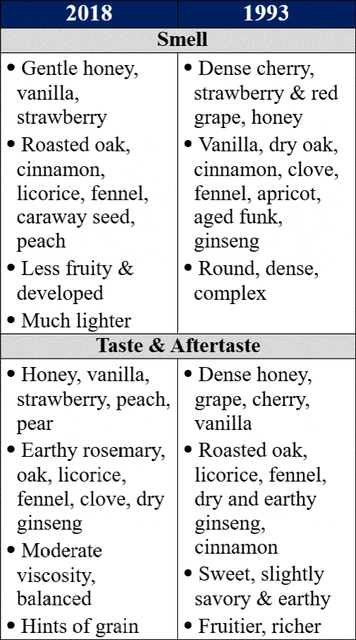 blantons red new vs old comparison traits table