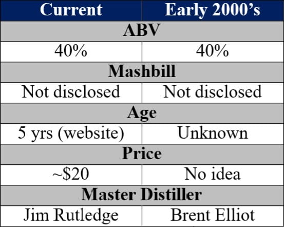 four roses yellow label old vs new bottle details