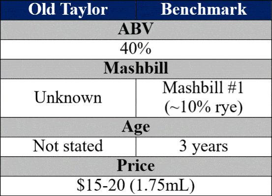 old taylor vs benchmark bourbon bottle details