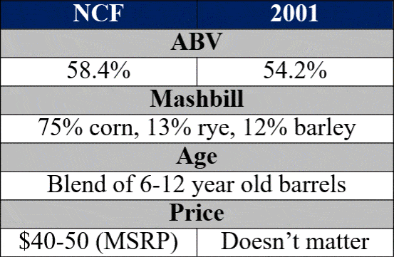 wild turkey rare breed ncf vs rare breed 2001 bottle traits