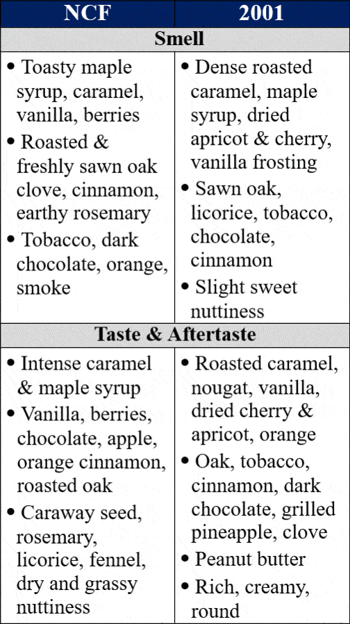 wild turkey rare breed ncf vs rare breed 2001 traits