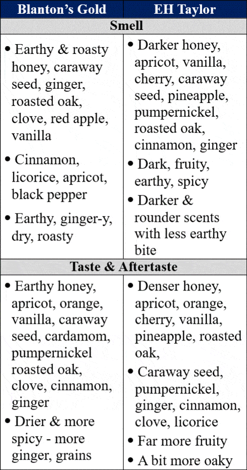 blanton's gold vs eh taylor single barrel traits