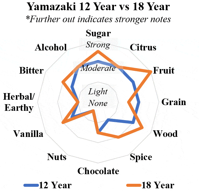 yamazaki 12 vs 18 radar compressed