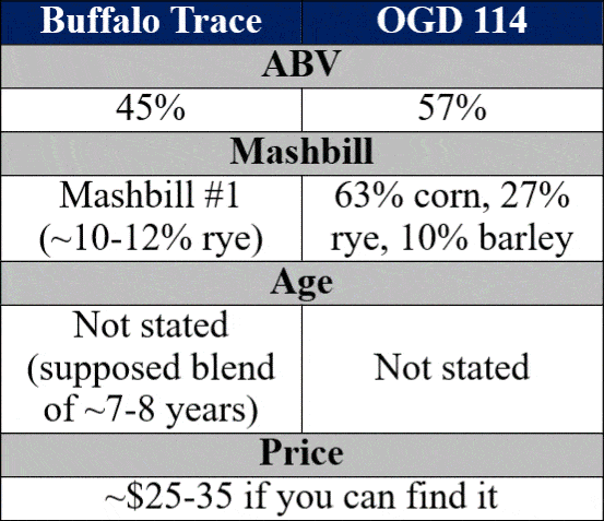 buffalo trace vs old grand dad 114 bottle details