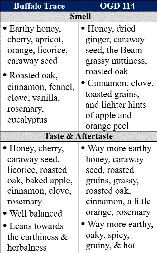 buffalo trace vs old grand dad 114 traits