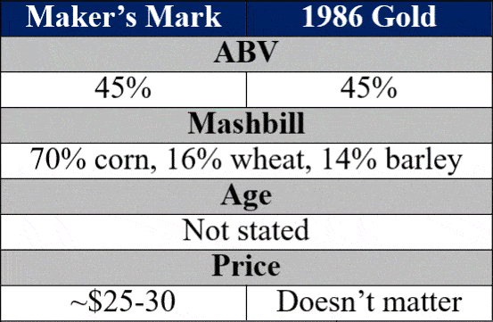 Maker'Maker's mark new vs old bottle details comps mark new vs old bottle details