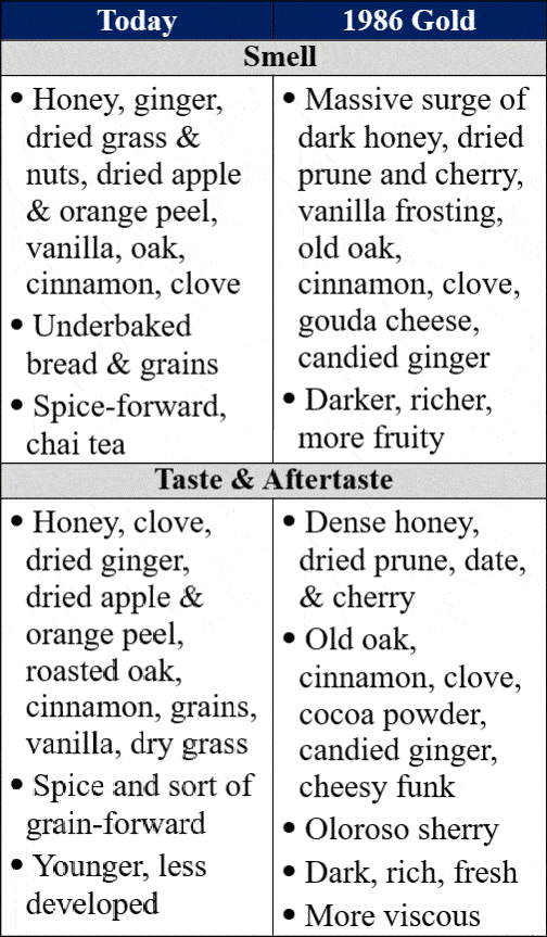 Maker's mark new vs old bottle traits