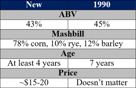 evan williams black label new vs old bottle details