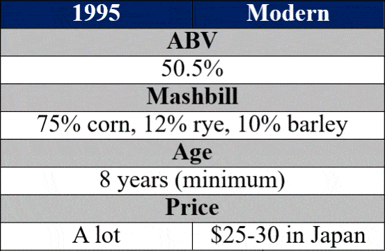 wild turkey 8 year old vs new bottle details