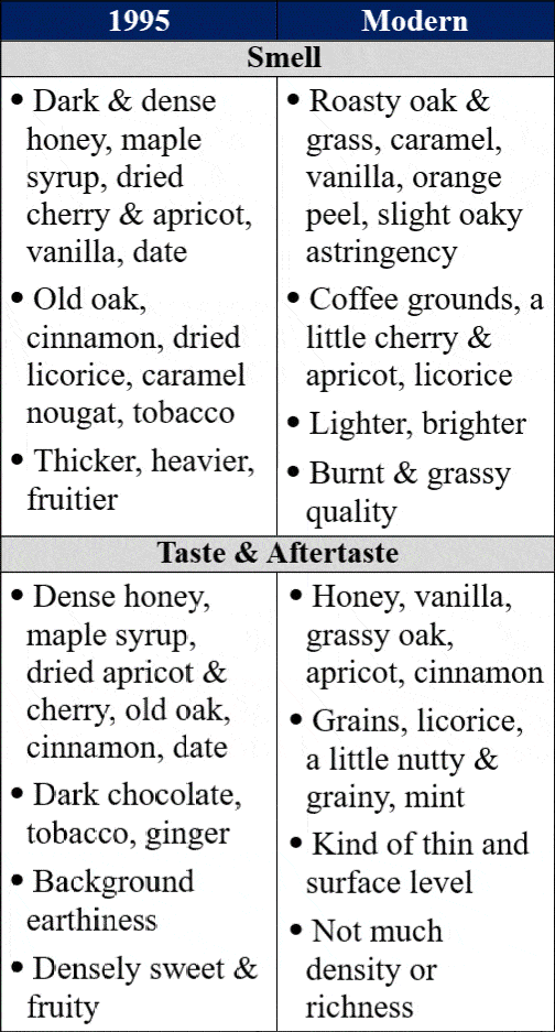 wild turkey 8 year old vs new traits comp