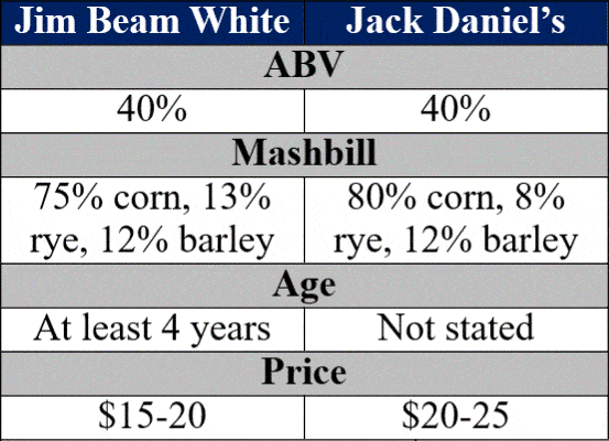jim beam vs jack daniels bottle details comp