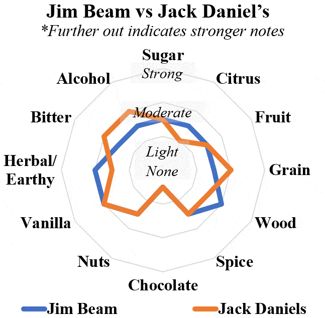 jim beam vs jack daniels radar comp