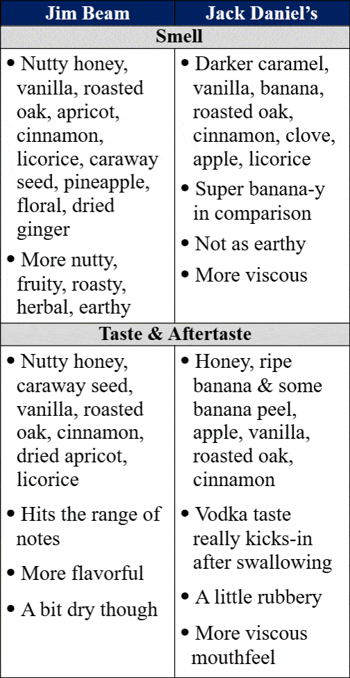 jim beam vs jack daniels traits comp
